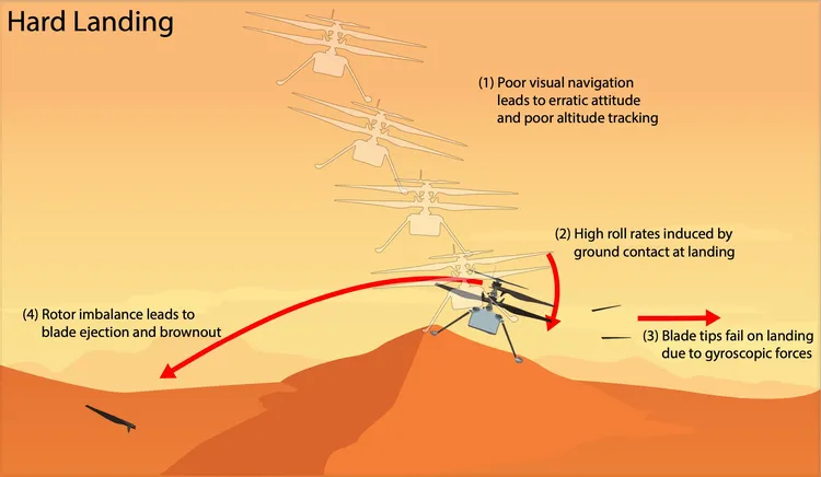 nasa landing