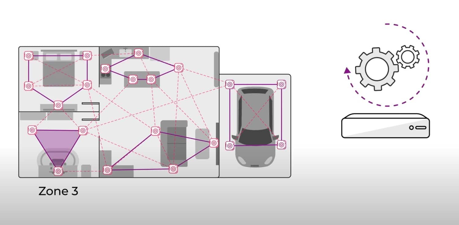 Zigbee Ambient Sensing