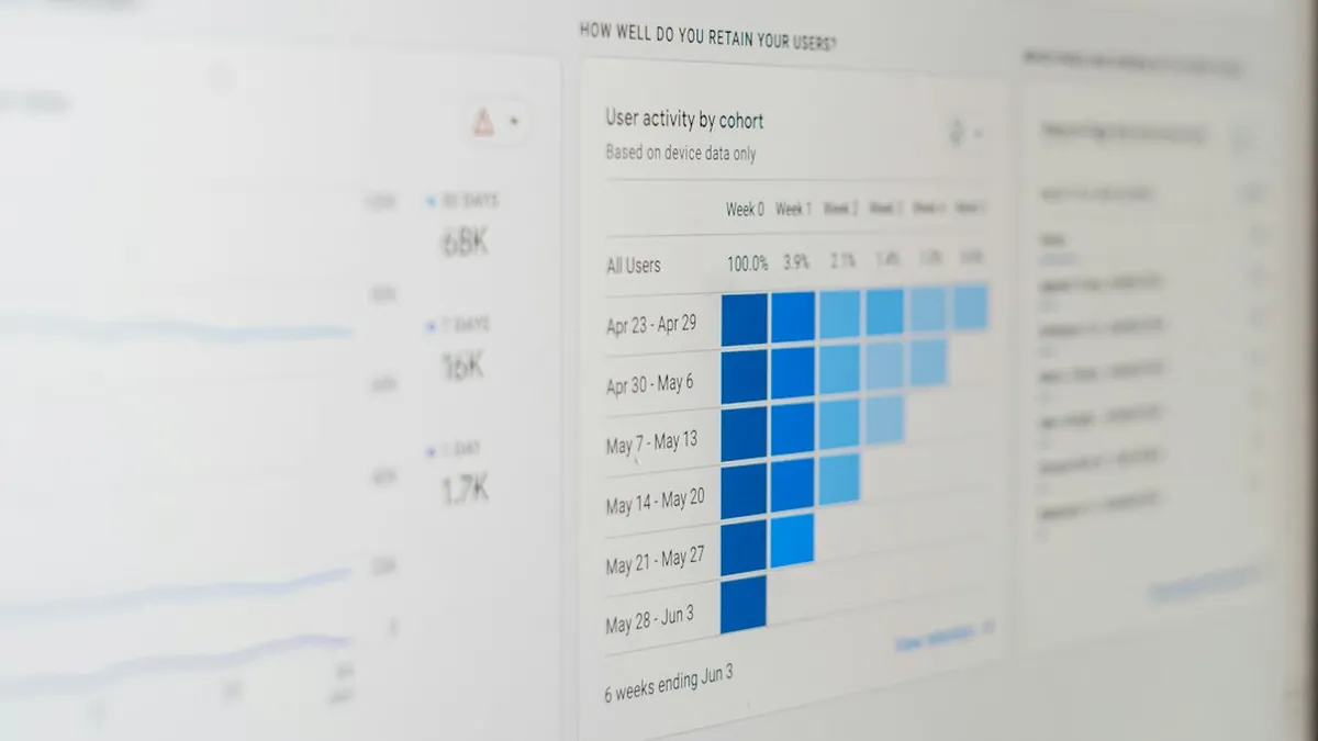 Behavioral Analysis Engines That Identify Zero